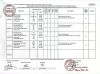 thực đơn tuần 4 tháng 5